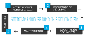 INFOGRAFIA-LOPD