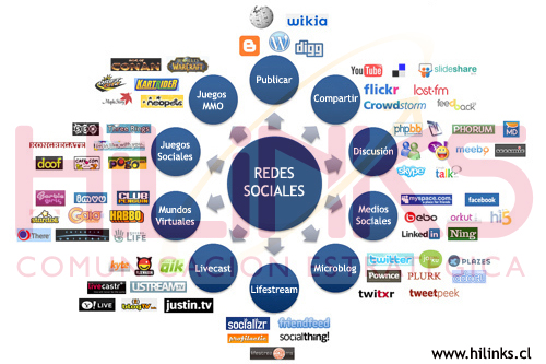 redes sociales 2